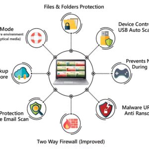 eScan Total Security Suite with Cloud Security Web Security Improves system performance Prevents USB infection | 3 Devices 1 Year|total protection 2019 Anti Ransomware Antitheft for stolen/lost device