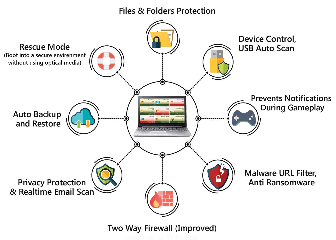 eScan Total Security Suite with Cloud Security Web Security Improves system performance Prevents USB infection | 3 Devices 1 Year|total protection 2019 Anti Ransomware Antitheft for stolen/lost device