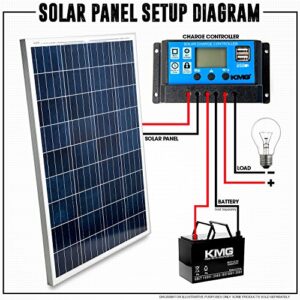 KMG 100 Watts 12 Volts Polycrystalline Solar Panel + Charge Controller Combo - Fast Charging, High Efficiency, and Long Lasting - Perfect for Off-Grid Applications, Motorhomes, Vans, Boats, Tiny Homes