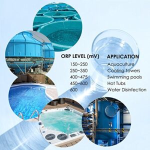 Gain Express 3-in-1 ORP PH Temperature Combo Meter Tester, Pen Type ATC -1999~1999mV 0.00-14.00pH 0~50°C, Water Quality Aquarium, Tank, Swimming Pool, Lab, Spa