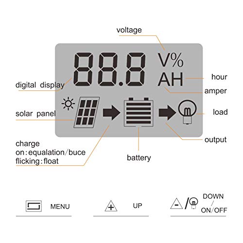 GCSOAR PWM Solar Charge Controller 10A 12V 24V Auto Work Max PV Solar Panel 100W/300W Solar Regulator with Dual 5V USB Ports LCD Display Overload Protection Timer Setting ON/Off (GC1024)