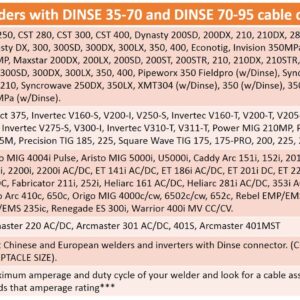 500 Amp Welding Electrode Holder Lead Assembly - Dinse 70-95 Connector - 2/0 AWG Cable (15 FEET)