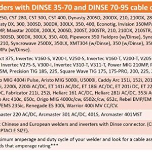 350 Amp Welding Ground Clamp Lead Assembly - Dinse 35-70 Connector - 1/0 AWG cable (25 FEET)