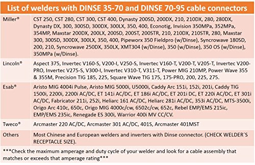 350 Amp Welding Ground Clamp Lead Assembly - Dinse 35-70 Connector - 1/0 AWG cable (25 FEET)