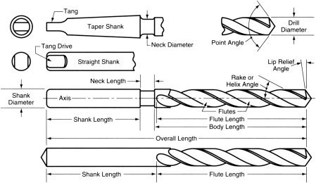 Hayden Twist Drill .062 Jl Decimal Drill