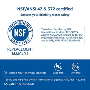 AQUA CREST FQSLF, FQSVF Under Sink Water Filter, Replacement for GE FQSLF, FQSVF, FQSVN, FQROPF, GXSV65R Undersink Water Filter, NSF 42 Certified (2 Pack), Model no.AQU-FF23-LF