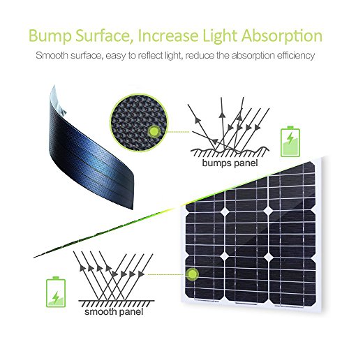 Portable Flexible ETFE Solar Panel Bendable Thin Film Flex Solar Panel DIY Battery Charger Photovoltaic Solar Cells Squishy Toys Waterproof Light Thickness 1.2W6V