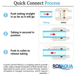 Automatic Shut off Valve Quick Connect 1/4" Inch Fittings for Water Filters/Reverse Osmosis RO Systems by Ronaqua
