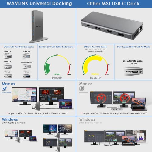 WAVLINK USB3.0 Dual 4K Laptop Docking Station, USB C to Single 5K@60Hz or Dual 4K@60Hz Video Outputs Dual Monitor for Windows (2xDisplayport, 2xHDMI, 6 USB 3.0 Port, LAN, Audio)