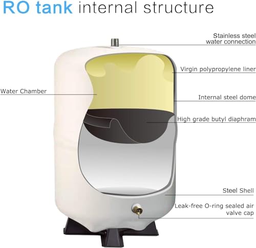 HIDROTEK 2.8 Gallon RO Water Storage Tank for Reverse Osmosis Water Filtration Systems -NSF Certificated-1/4"