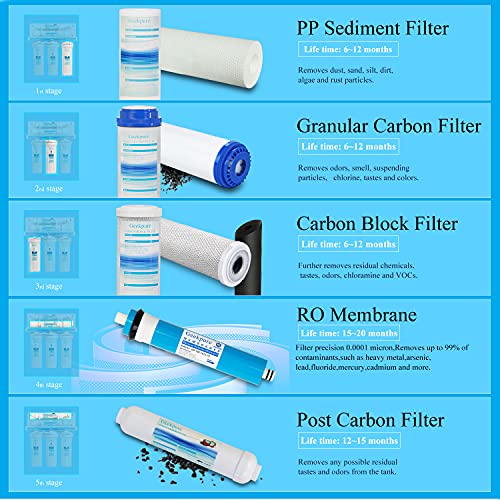 Geekpure 5 Stage Reverse Osmosis Replacement Filter Set with 100 GPD Membrane -10 Inch