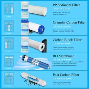 Geekpure 5 Stage Reverse Osmosis Replacement Filter Set with 50 GPD Membrane -Standard 10 Inch
