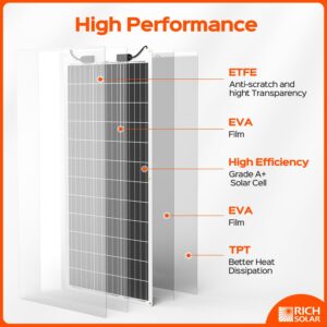 RICH SOLAR 100 Watt 12 Volt ETFE Flexible Monocrystalline Solar Panel for RV Boat Lightweight