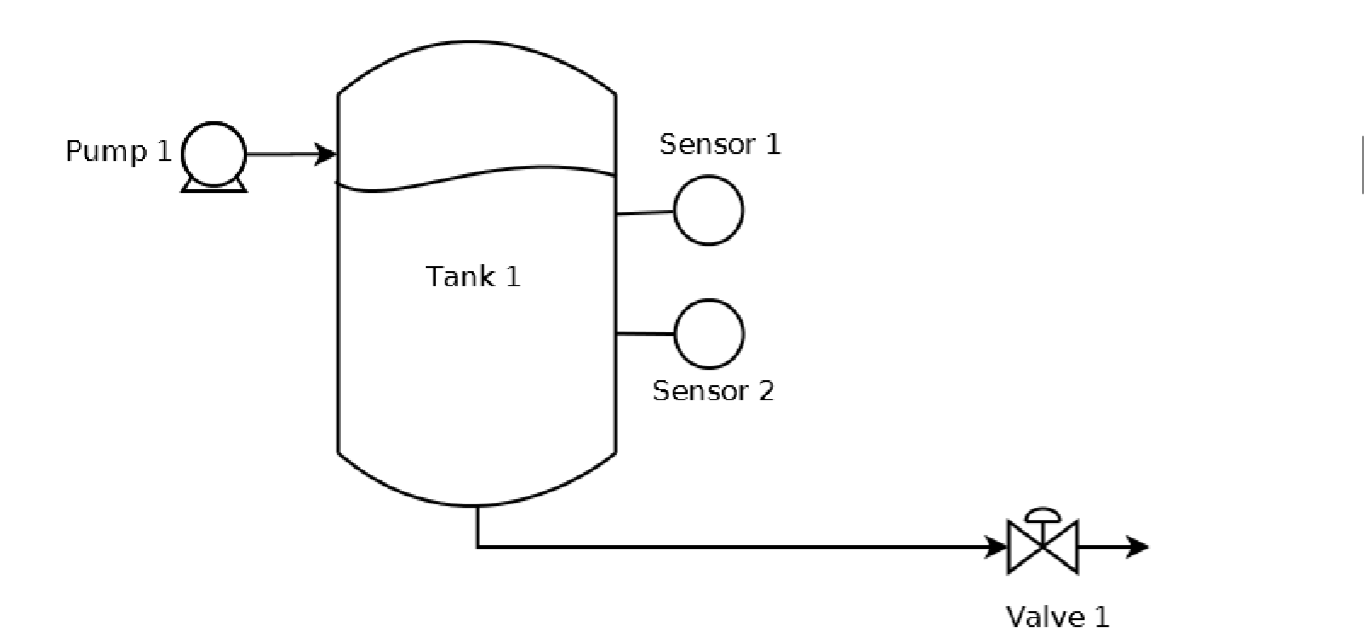 Tank control loop control (C++ source code edition 1) [Download]