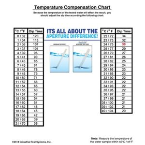 Industrial Test Systems 481146 Sensafe Iron (Ida's) Water Test Strips 30 Pack