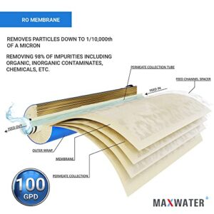 Max Water – 5 PACK 100 GPD Membrane Reverse Osmosis Membrane – RO Membrane 100 GPD Water Filter Replacement Fits Under Sink Reverse Osmosis Drinking Water Purifier System