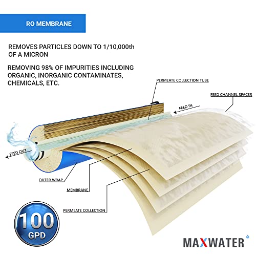 Max Water – 5 PACK 100 GPD Membrane Reverse Osmosis Membrane – RO Membrane 100 GPD Water Filter Replacement Fits Under Sink Reverse Osmosis Drinking Water Purifier System