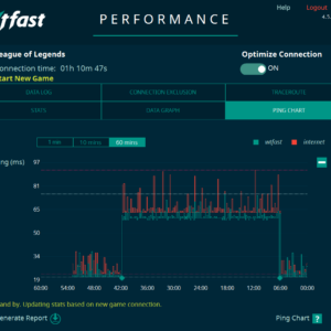 wtfast GPN - 12 Month Key [Online Code]