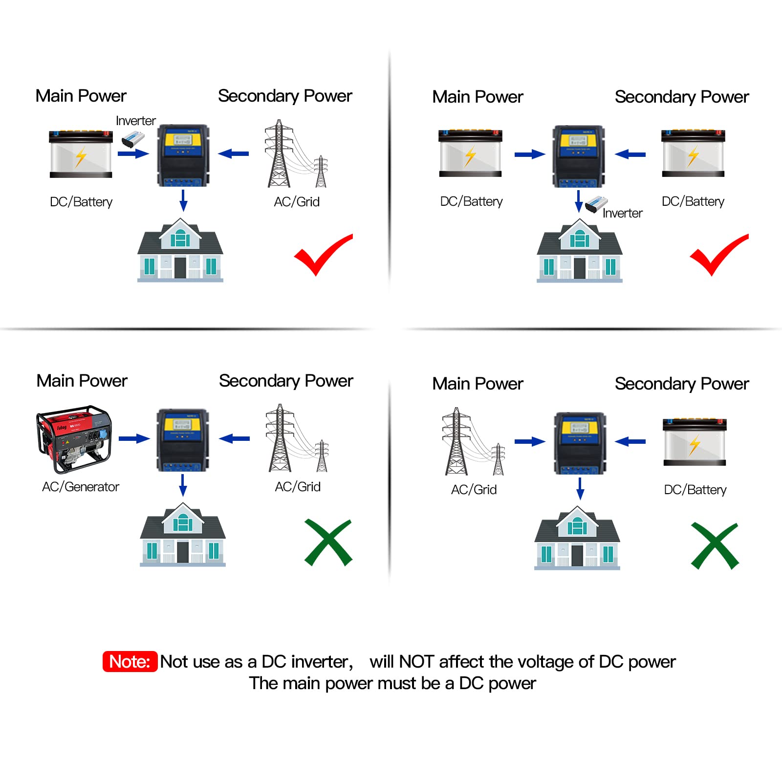 MOES Dual Power Controller 50A 5500 Watt Automatic Transfer Switch for Off Grid Solar Wind System ATS DC 12V 24V 48V AC 110V 220V.