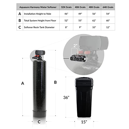 Aquasure Harmony Series 48,000 Grains Whole House Water Softener with High Performance Automatic Digital Metered Control Head | Reduces Hardness & Minerals | Improve Water Quality | for 3-4 bathrooms