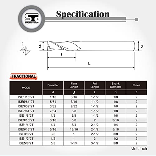 SPEED TIGER Micrograin Carbide Square End Mill - 2 Flute - ISE1/16"2T (5 Pieces, 1/16") - for Milling Alloy Steels, Hardened Steel, Metal & More –Mill Bits Sets for DIYers & Professionals