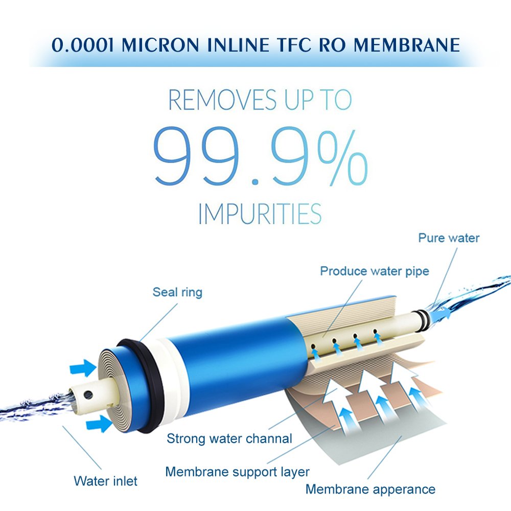 FS-TFC 5-Stage Reverse Osmosis Water Filtration System 100GPD Fast Flow Plus Extra 4 Filter for Free (FS-RO-100G-A)