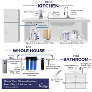 GreatWell ROG400 Tankless Reverse Osmosis Water Filtration System with 400GPD RO Filter 1.5:1 Pure to Drain Ratio and Drinking Water Faucet