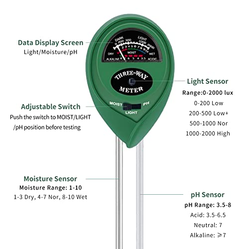 Soil PH Meter Soil Moisture Sensor 3-in-1 Soil Moisture/Light/pH Test Kit for Indoor/Outdoor Plants Care(No Battery Needed)