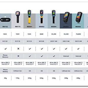 PerfectPrime IR0005 Infrared (IR) Thermal Imager & Visible Light Camera with IR Resolution 49,152 Pixels, JPG/Video MP4