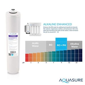 Aquasure Premier Advanced 4-Stage Reverse Osmosis Filtration System with Alkaline Remineralization Filter, Tank & Drinking Water Faucet | 75 GPD, Restores Minerals, pH+, Removes 99% of Contaminants