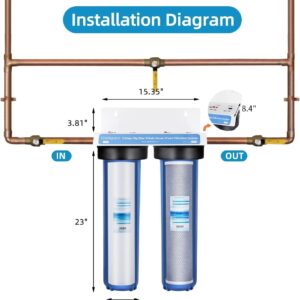 Geekpure 2 Stage Whole House Water Filter System with 20-Inch Blue Housing -1"NPT