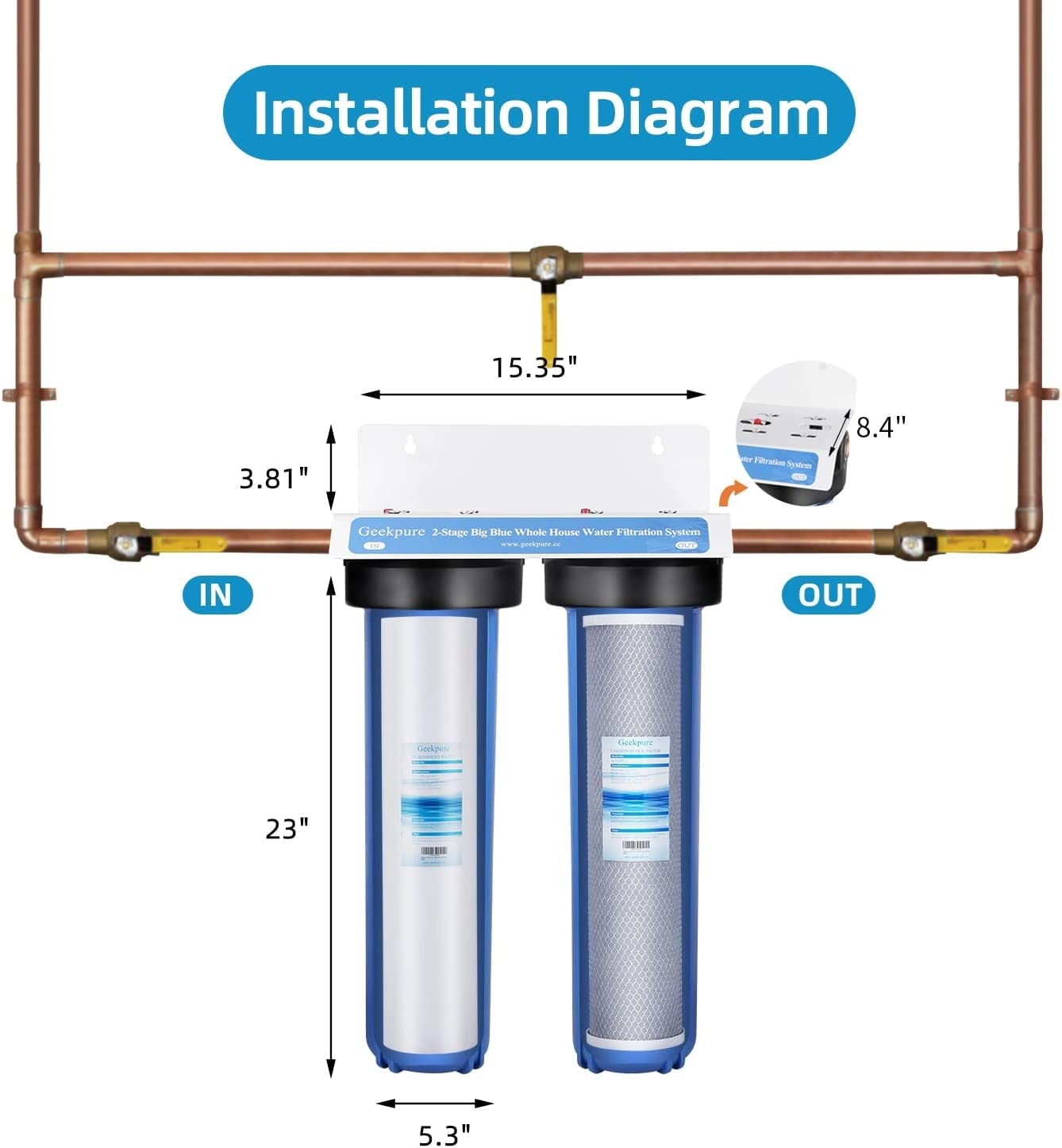 Geekpure 2 Stage Whole House Water Filter System with 20-Inch Blue Housing -1"NPT