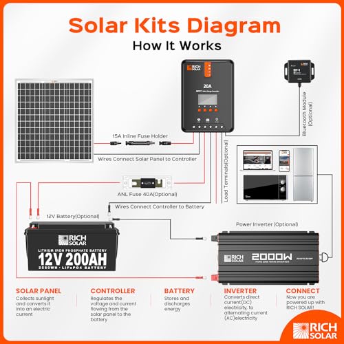 RICH SOLAR 50 Watts 12 Volts Monocrystalline Solar Panel