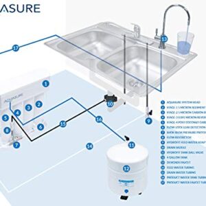 Aquasure Premier 4-Stage RO Reverse Osmosis Under Sink Drinking Water Filtration System | Removes 99% of Contaminants | 75 GPD, Leak-Proof, Quick Change Filters, with Tank & Brushed Nickel Faucet