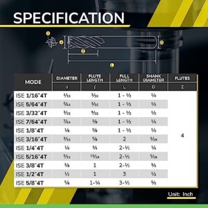 SPEED TIGER Micrograin Carbide Square End Mill - 4 Flute - ISE1/4"4T (5 Pieces, 1/4") - for Milling Alloy Steels, Hardened Steel, Metal & More – Mill Bits Sets for DIYers & Professionals