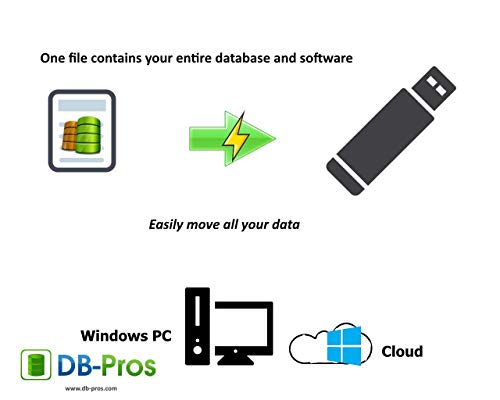 Property Management Accounting Software: Property Management Database Software 2023 | 8GB USB Memory Stick (8GB)