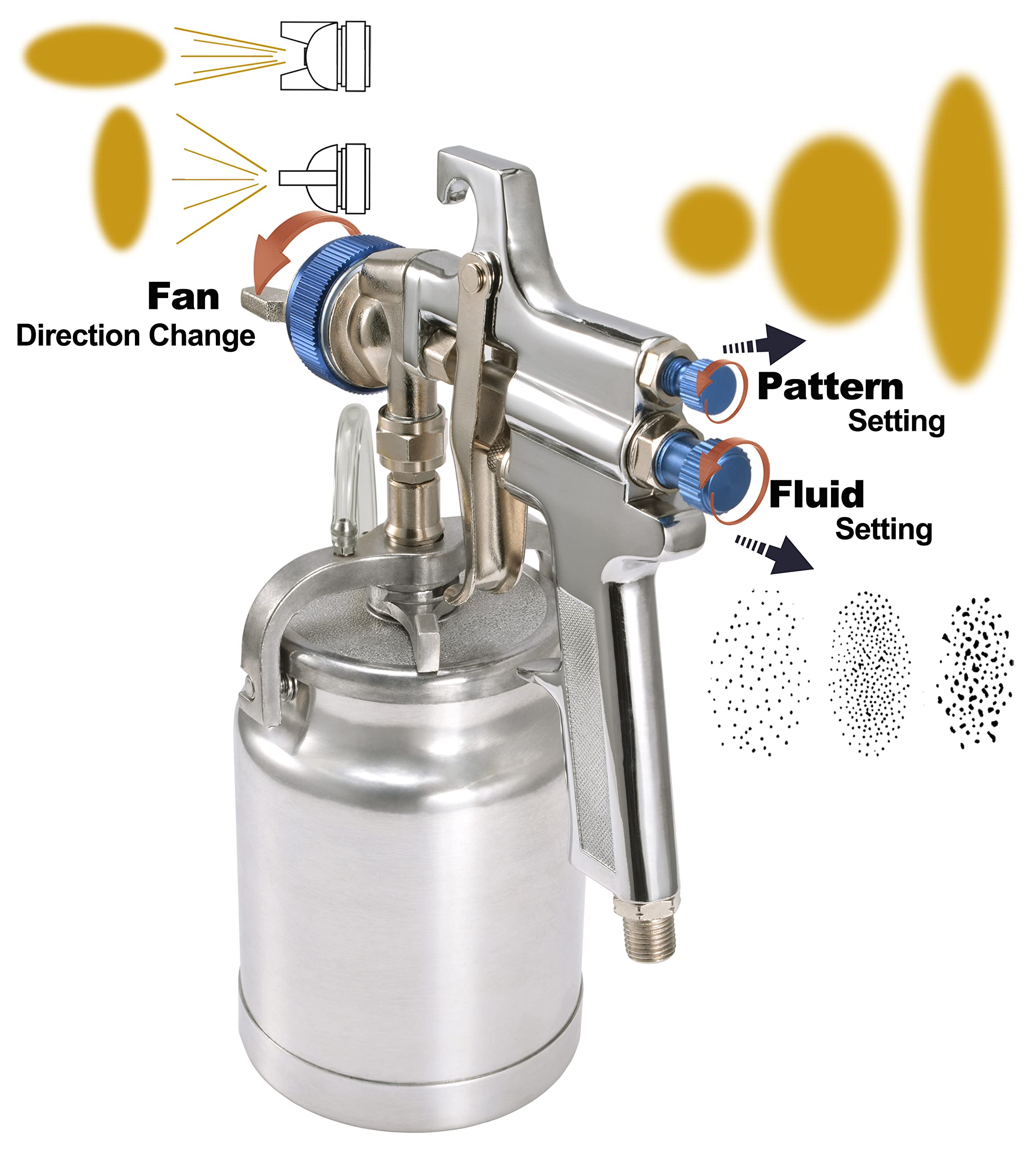 Dynastus 33 oz Siphon Feed Spray Gun - 2.5mm Nozzle for Spraying Oil-Based or Latex Paints, with Filtering and Cleaning Kits