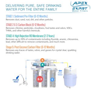 Apex 5-Stage 50 GPD Reverse Osmosis System with Pump- Boosted Performance Super Advanced Water Purification System,for Low Pressure Homes - MR-5075