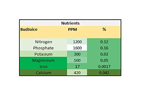 BudJuice Micro Organic Liquid Fertilizer – All Purpose, All Natural Nutrient Rich Plant Food for Gardens, Hydroponics, Flowers, Vegetables, Succulents