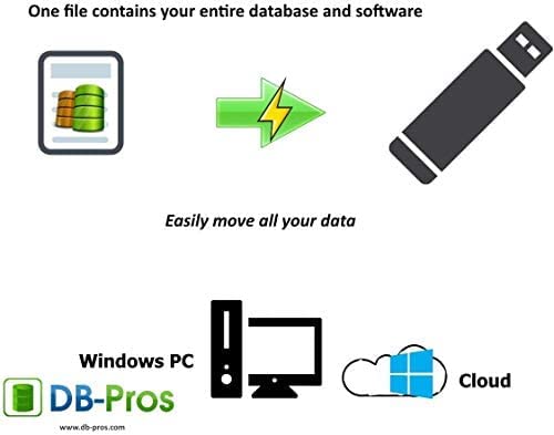 HOA Software: HOA / Condo Association / Community Management Database Software 2023 | on 8GB USB Memory Stick