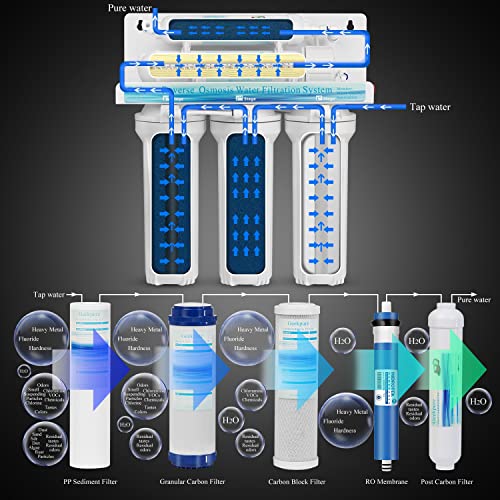 Geekpure 6-Stage Reverse Osmosis RO Drinking Water Filter System with DI Filter TDS to 0-75 GPD