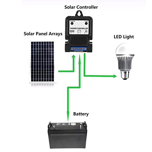 Solar Charge Controller, PWM 6V/12V 3A Portable Solar Panel Charger Energy Controller Regulator Battery Regulator with LED Indicator 3 Operating Modes