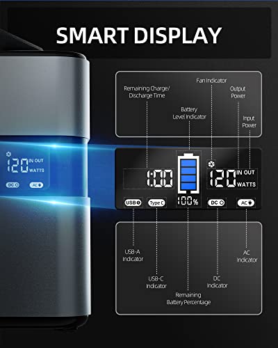 imuto 300W Portable Power Station,230Wh 64000mAh Solar Generator with 110V/300W Pure Sine Wave AC Outlet&USB C PD100W Backup Lithium Battery Power Supply for Outdoor Camping Travel CPAP Emergency