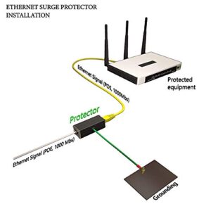 Ethernet Surge Protector (10 Pack) Gigabit PoE++ 154W/3.2A -Mounting Flange (Gas Discharge Tube) Metal Shielded RJ45 Lightning Suppressor LAN Network CAT5/CAT6 Thunder Arrestor 1000 Mbps Tupavco TP302