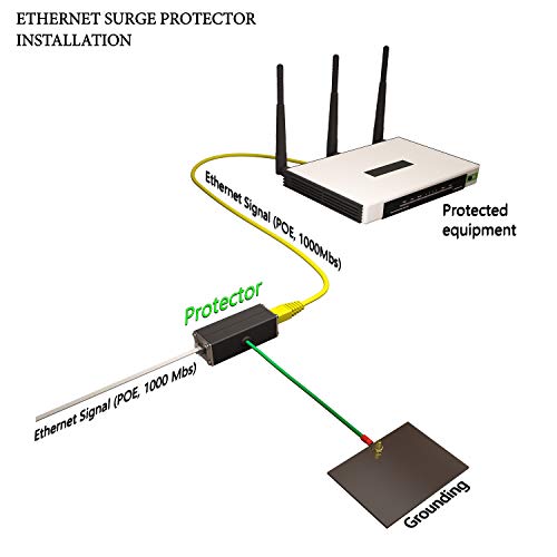 Ethernet Surge Protector (2 Pack) Gigabit PoE++ (154W/3.2A) Mounting Flange (Gas Discharge Tube) Metal Shielded RJ45 Lightning Suppressor LAN Network CAT5/CAT6 Thunder Arrestor 1000 Mbps Tupavco TP302