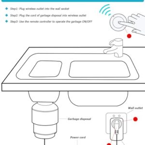 Disposal Sink Top Switch, Garbage Disposal Wireless Switch - Remote control-No Drilling on Sink Top - No Wiring-Stick On Sink Top/Counter Top for Waste Disposer