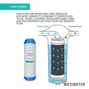 Max Water 10"x 2.5" GAC (Granular Activated Carbon) Water Filter Replacement Cartridge Compatible with 10" Standard Whole House and RO Water Filtration Systems, Coconut Shell Carbon - Pack of 25