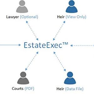 EstateExec Estate Executor Online Software