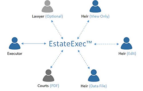 EstateExec Estate Executor Online Software