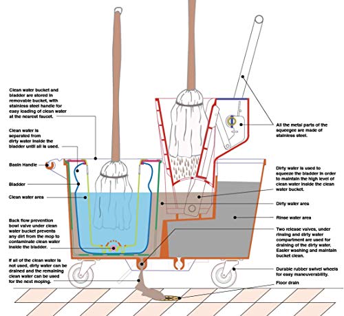 Eco Bucket - Clean Mopping System